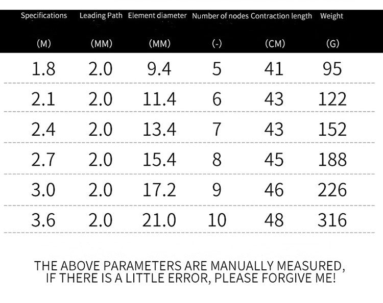 Carbon fishing rod short section mini sea rod