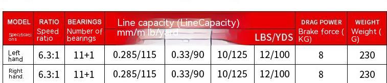 Metal Fishing Wheel Double Tossing Lure